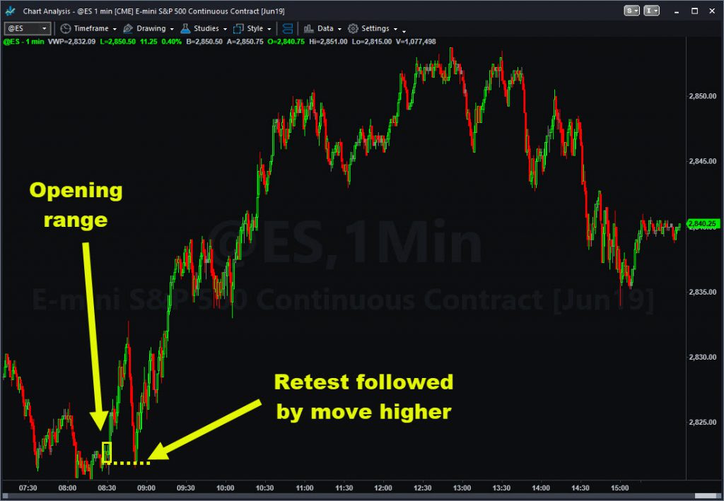 S&P 500 E-mini (@ES), with opening range, on chart with 1-minute candles.