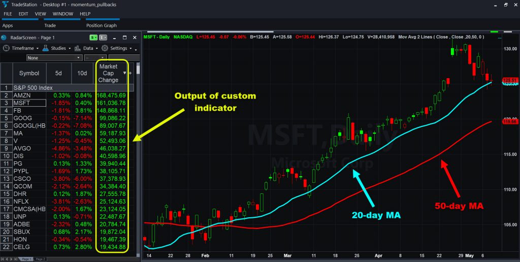Microsoft (MSFT) with RadarScreen, showing pullback to 20-day moving averages.