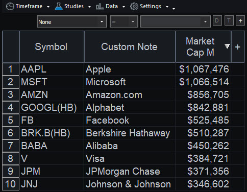 RadarScreen® showing major companies by market cap (in millions).