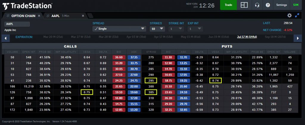 TradeStation Web trading app showing Apple (AAPL) options expiring in July.