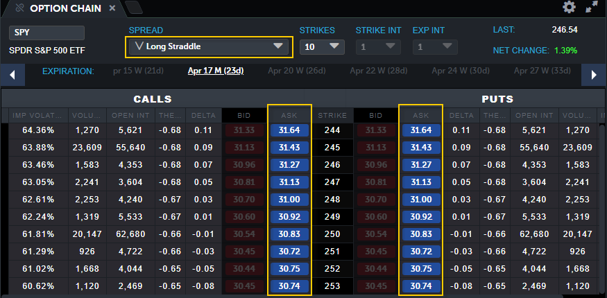 Highlighted columns show trades that apply to your strategy.