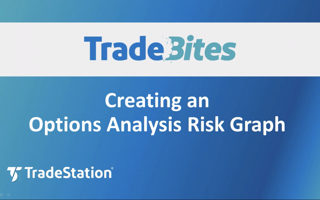 Options Position Risk Graphs in OptionStation