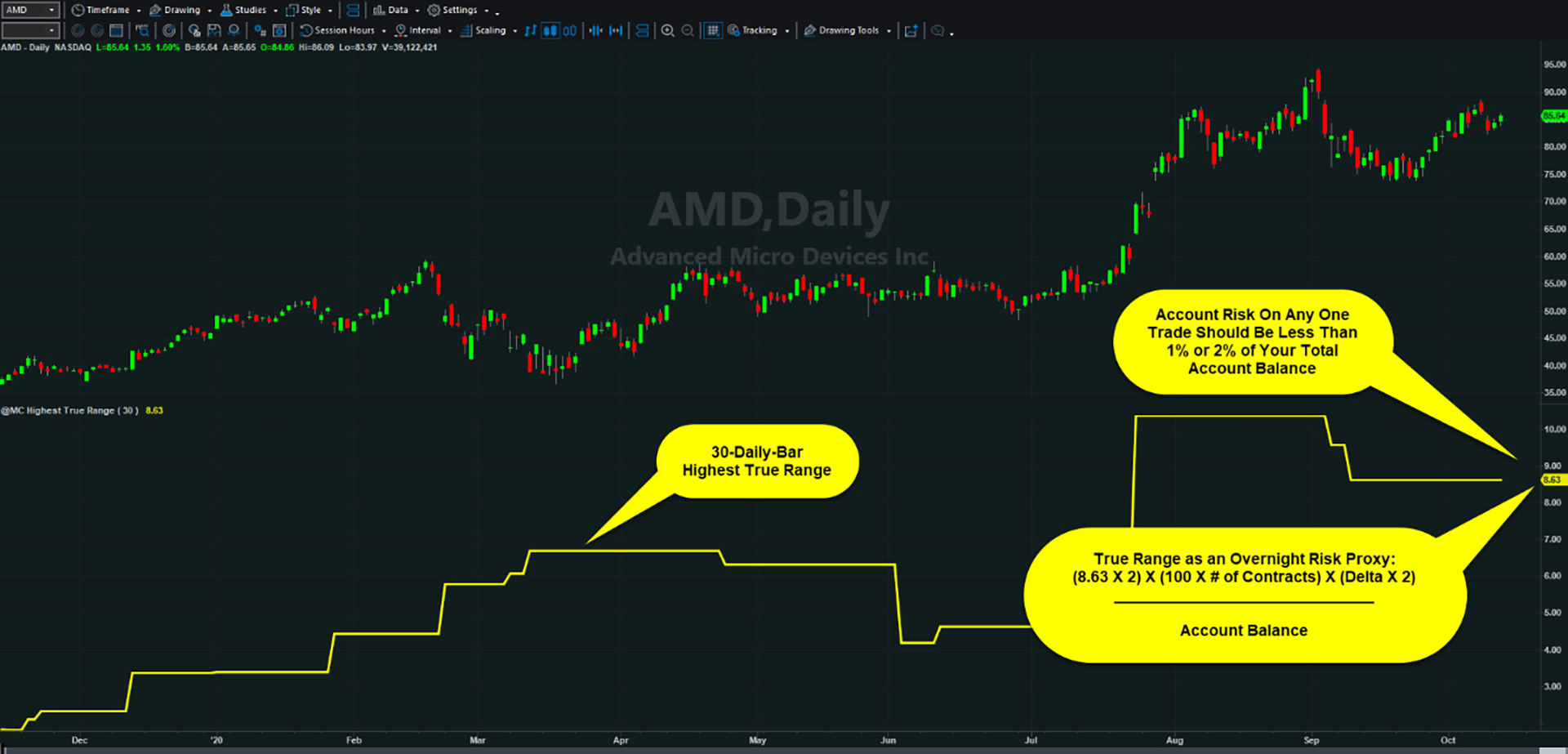 Daily chart of AMD with a custom study “@MC Highest True Range.